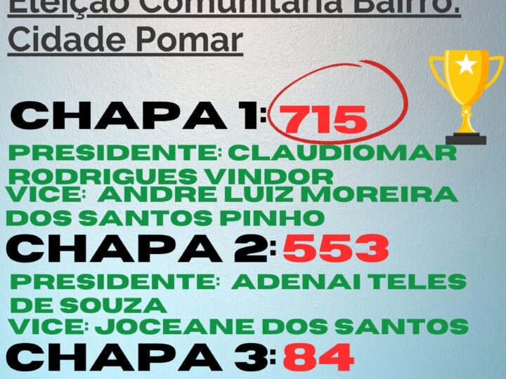 Chapa 1 vence eleição comunitária no bairro Cidade Pomar