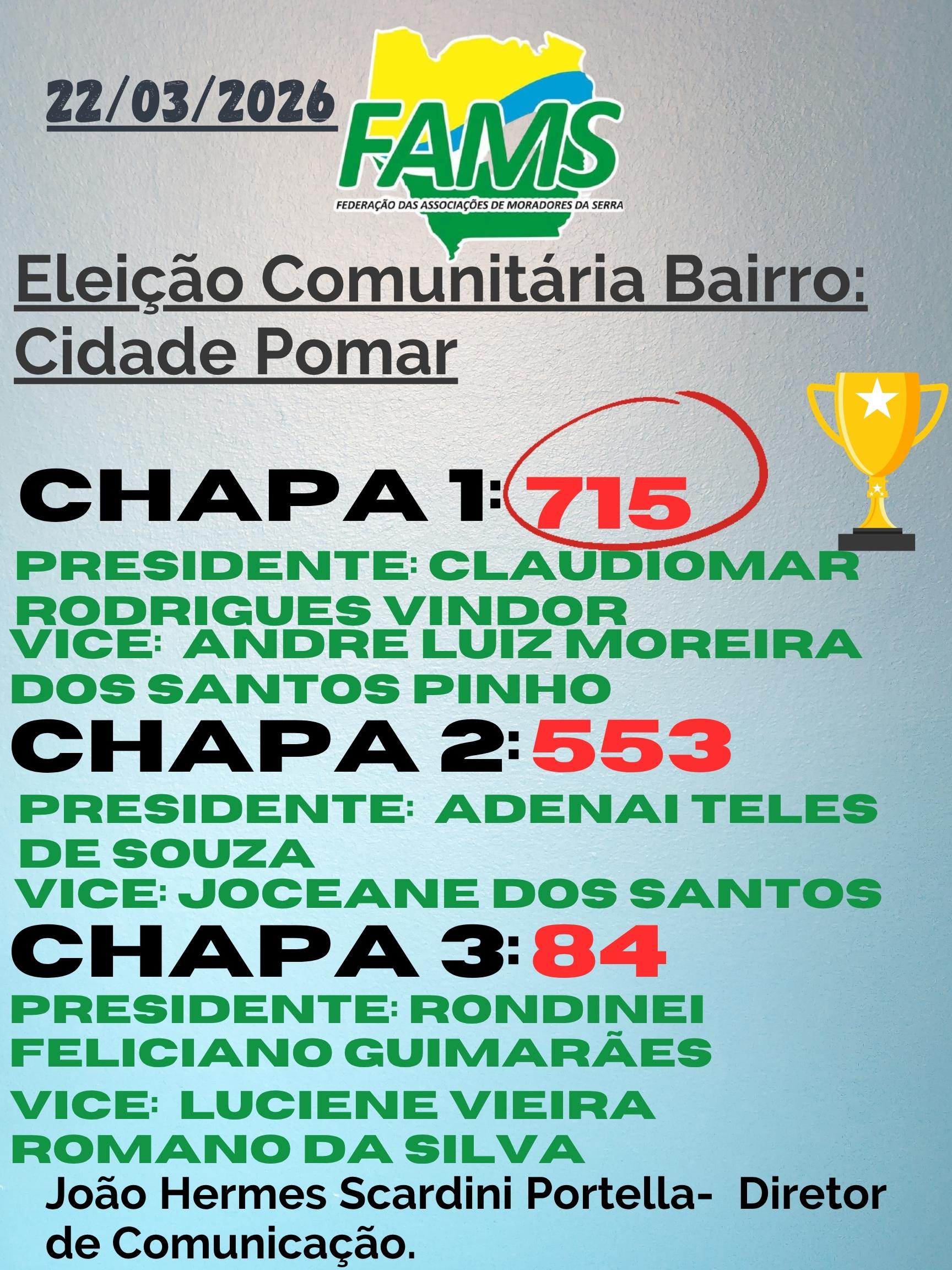 Chapa 1 vence eleição comunitária no bairro Cidade Pomar